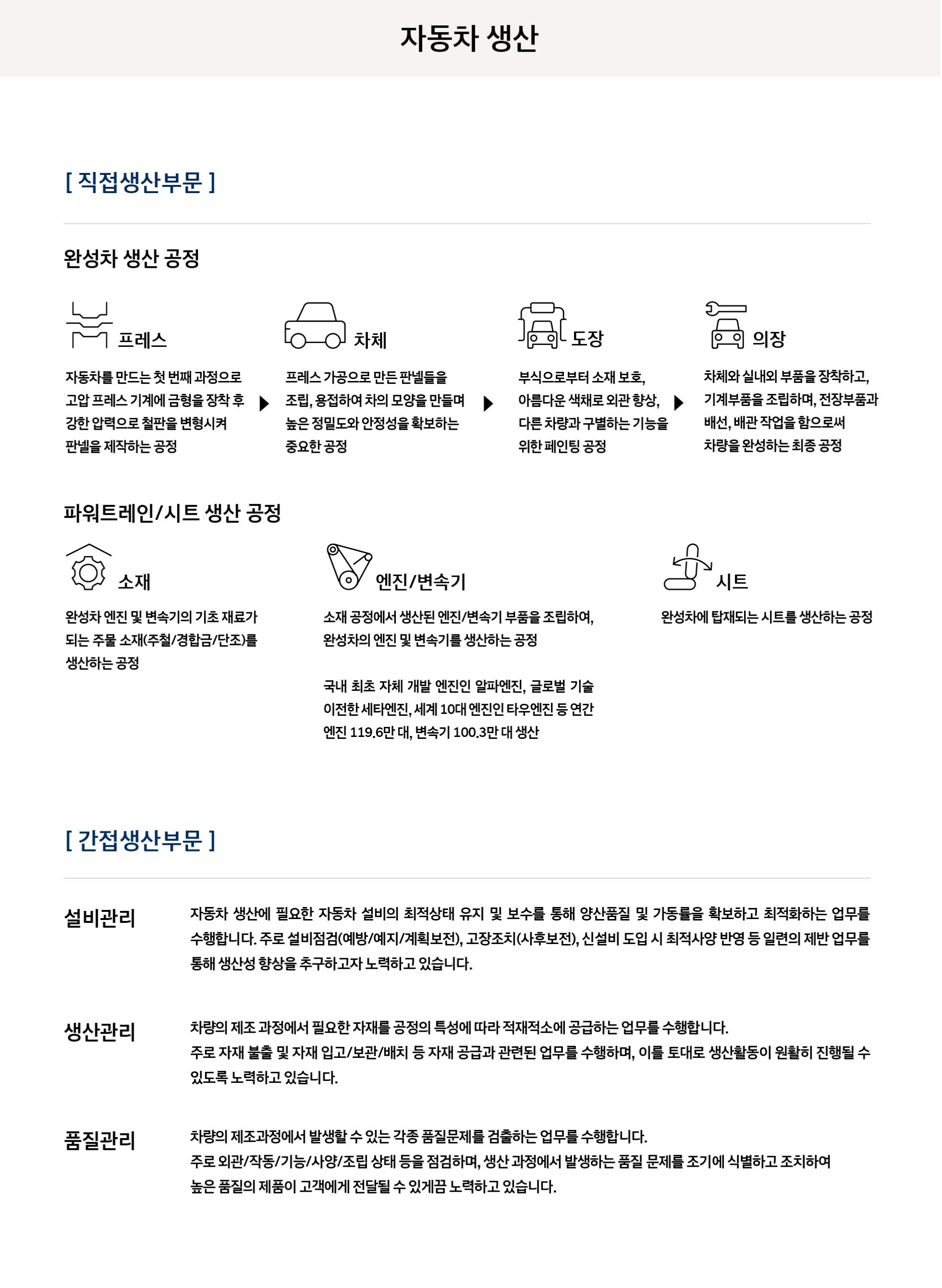 자동차 생산